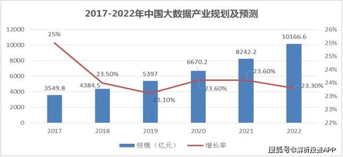 網(wǎng)絡(luò)安全再獲關(guān)注，需求有望快速釋放