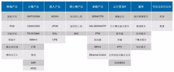 中興通訊是國企嗎？揭秘中興通訊的本質(zhì)與業(yè)務全貌