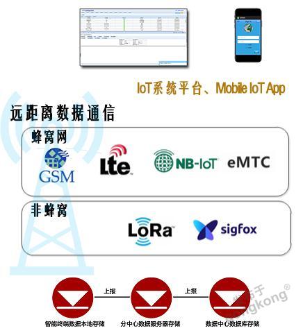 藍迪通信 領(lǐng)航物聯(lián)網(wǎng)與通訊產(chǎn)品創(chuàng)新，賦能智能連接未來