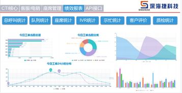 深海捷科技 智能呼叫中心與通訊產品的創新與價值